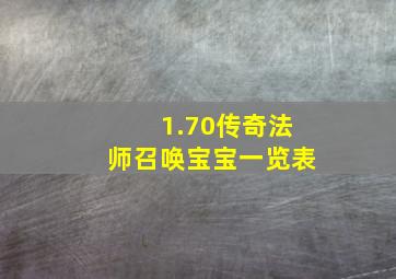 1.70传奇法师召唤宝宝一览表