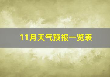 11月天气预报一览表