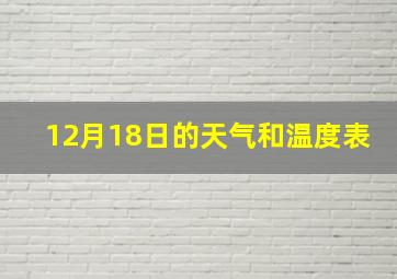 12月18日的天气和温度表