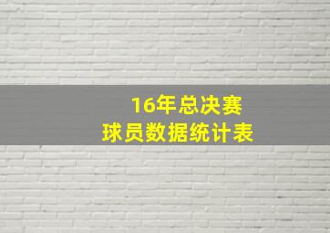 16年总决赛球员数据统计表