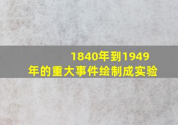 1840年到1949年的重大事件绘制成实验