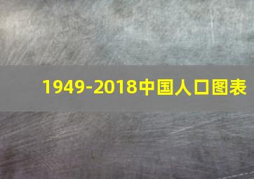 1949-2018中国人口图表