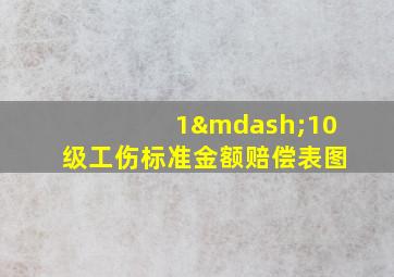 1—10级工伤标准金额赔偿表图