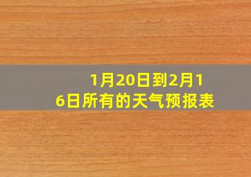 1月20日到2月16日所有的天气预报表