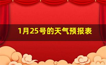 1月25号的天气预报表