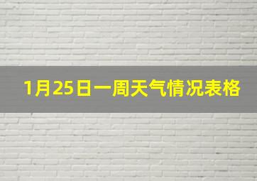 1月25日一周天气情况表格