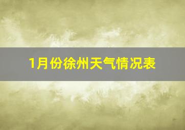 1月份徐州天气情况表