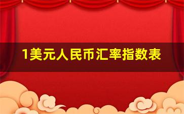 1美元人民币汇率指数表