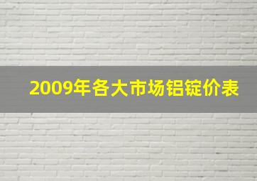 2009年各大市场铝锭价表