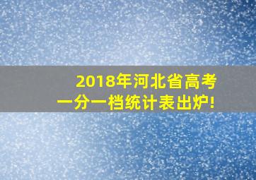 2018年河北省高考一分一档统计表出炉!