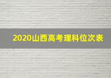 2020山西高考理科位次表