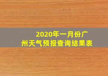 2020年一月份广州天气预报查询结果表