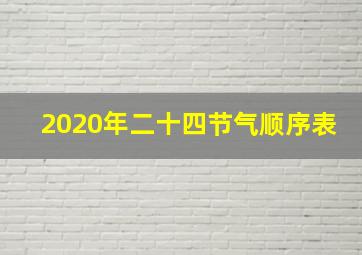 2020年二十四节气顺序表