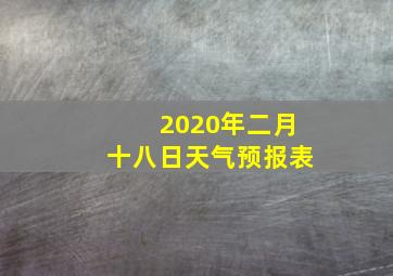 2020年二月十八日天气预报表