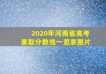 2020年河南省高考录取分数线一览表图片