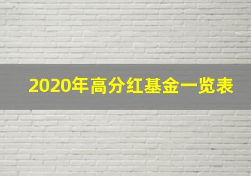 2020年高分红基金一览表