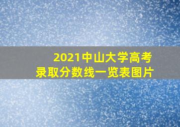 2021中山大学高考录取分数线一览表图片