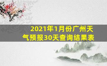 2021年1月份广州天气预报30天查询结果表