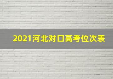 2021河北对口高考位次表