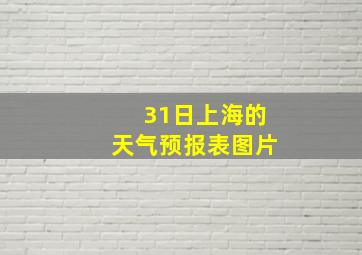 31日上海的天气预报表图片