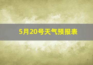 5月20号天气预报表