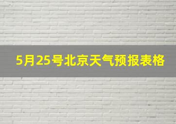 5月25号北京天气预报表格