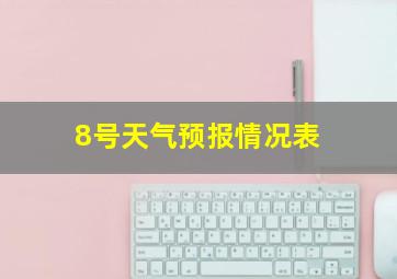 8号天气预报情况表