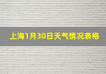 上海1月30日天气情况表格