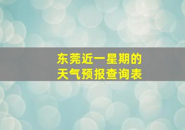 东莞近一星期的天气预报查询表