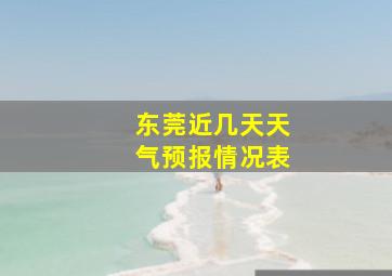 东莞近几天天气预报情况表