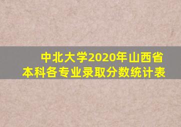 中北大学2020年山西省本科各专业录取分数统计表