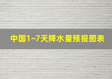 中国1~7天降水量预报图表