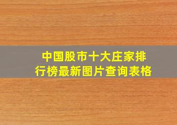 中国股市十大庄家排行榜最新图片查询表格