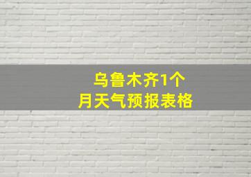 乌鲁木齐1个月天气预报表格