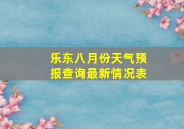 乐东八月份天气预报查询最新情况表