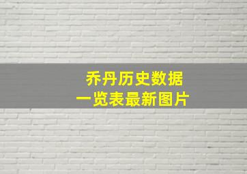 乔丹历史数据一览表最新图片