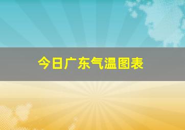 今日广东气温图表