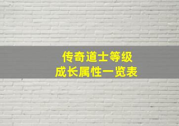 传奇道士等级成长属性一览表