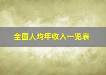 全国人均年收入一览表