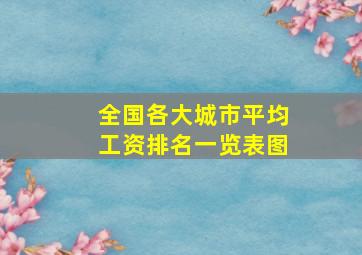 全国各大城市平均工资排名一览表图