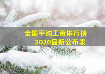 全国平均工资排行榜2020最新公布表