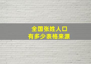 全国张姓人口有多少表格来源