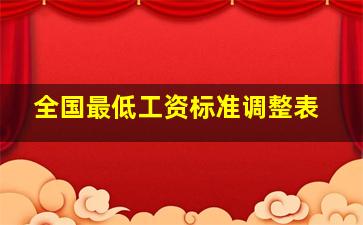 全国最低工资标准调整表