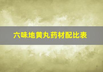 六味地黄丸药材配比表