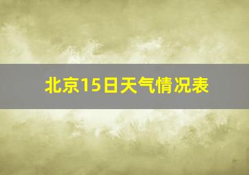 北京15日天气情况表