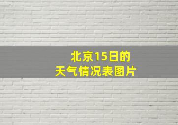 北京15日的天气情况表图片