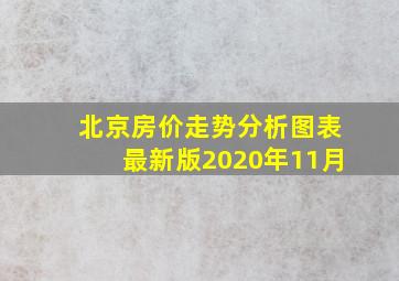 北京房价走势分析图表最新版2020年11月