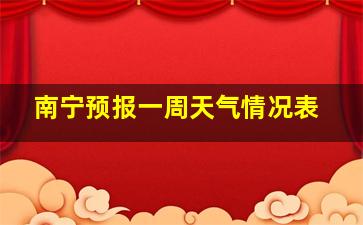 南宁预报一周天气情况表