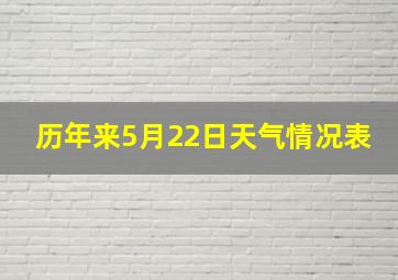 历年来5月22日天气情况表