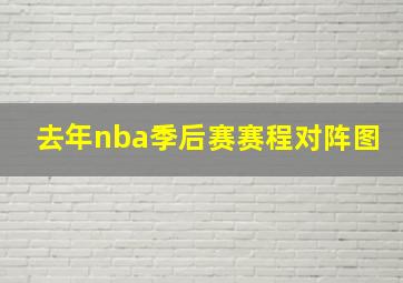 去年nba季后赛赛程对阵图